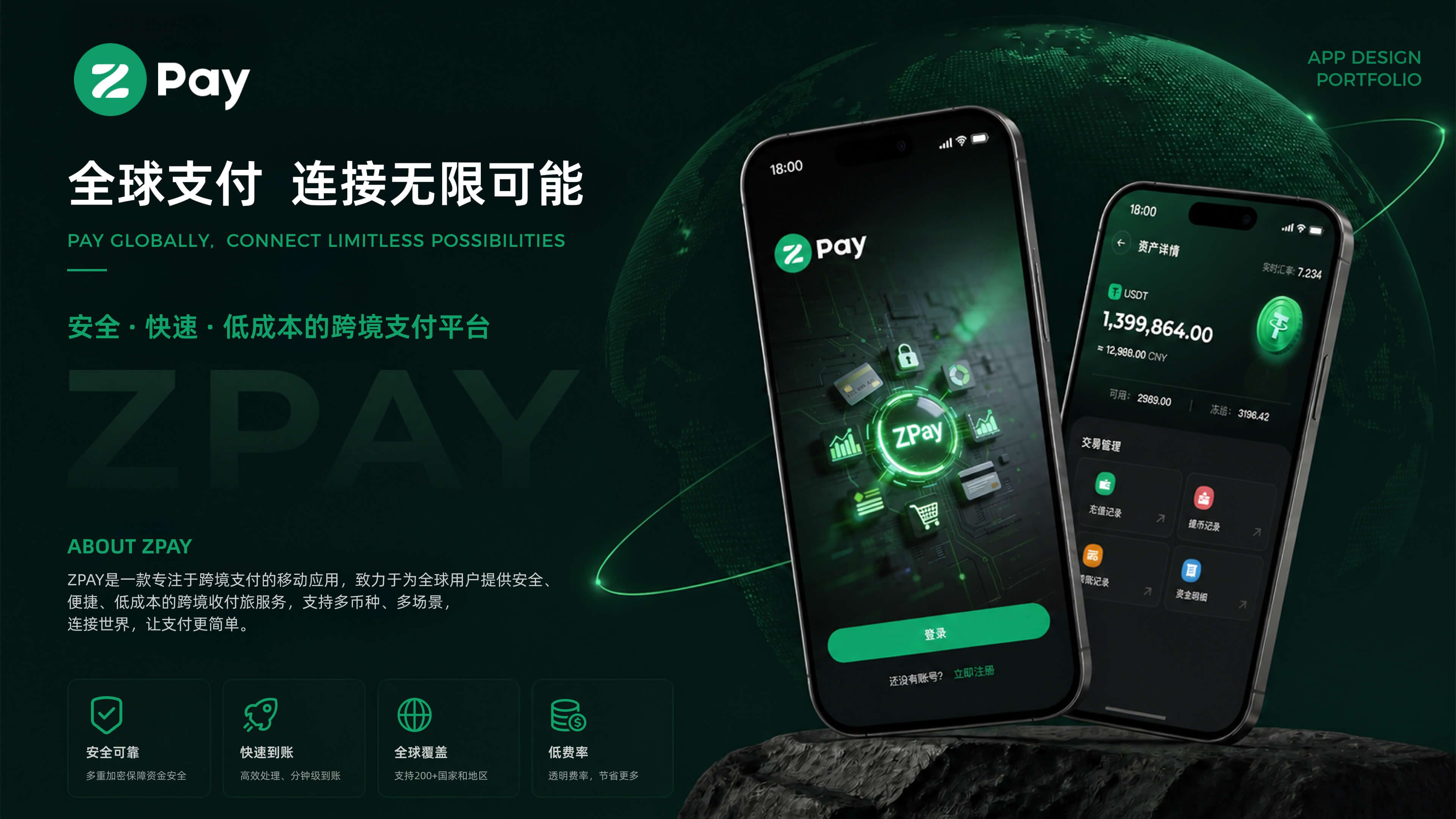 跨境支付平台 — Zpay项目